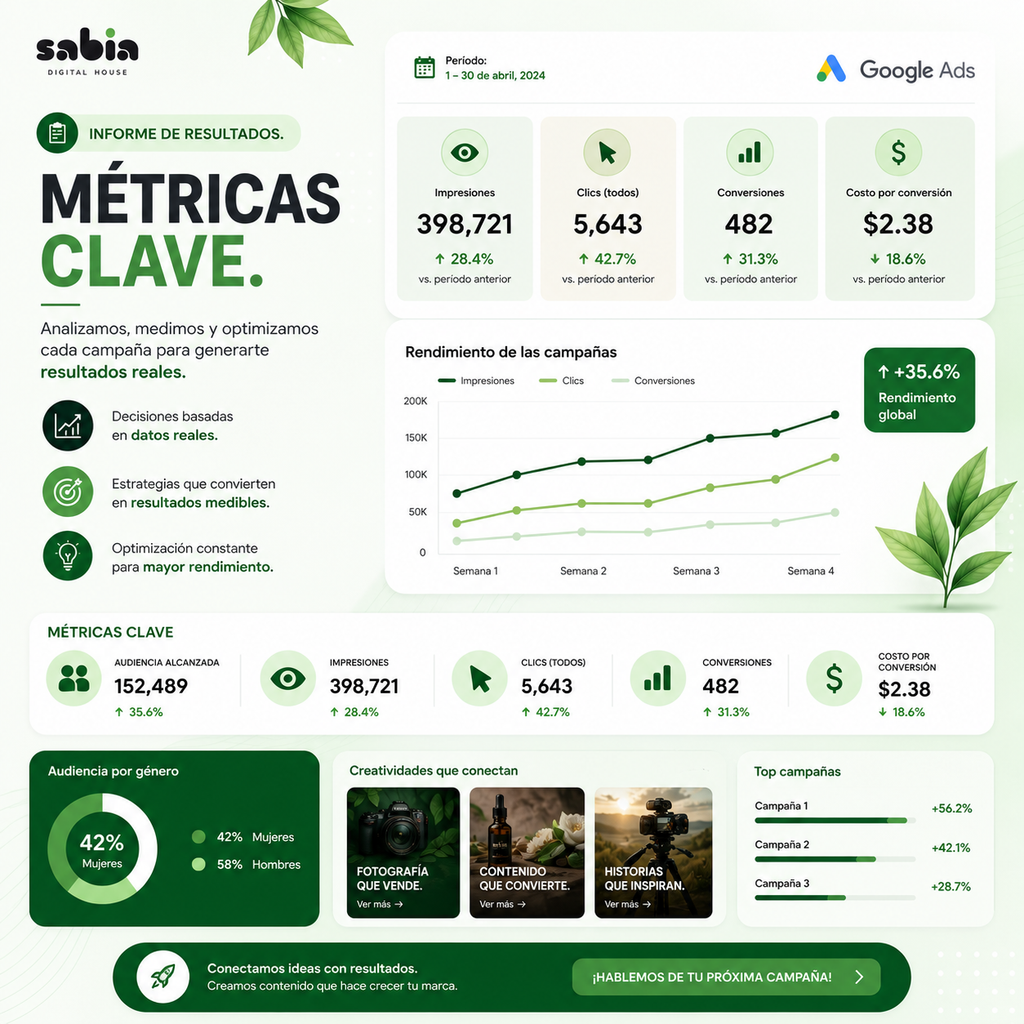 Campaña Digital Estratégica