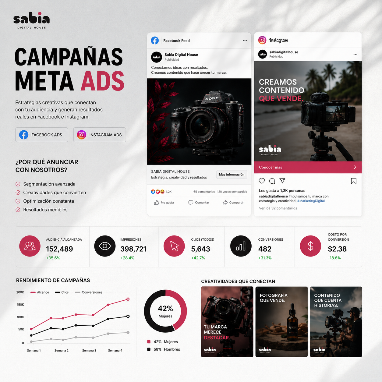 Campaña Digital Estratégica